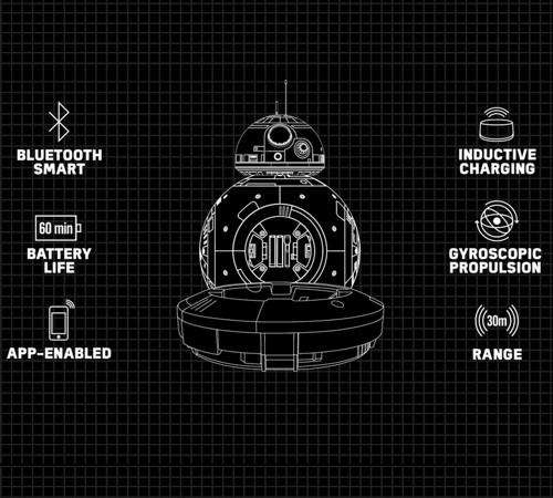 Sphero BB-8